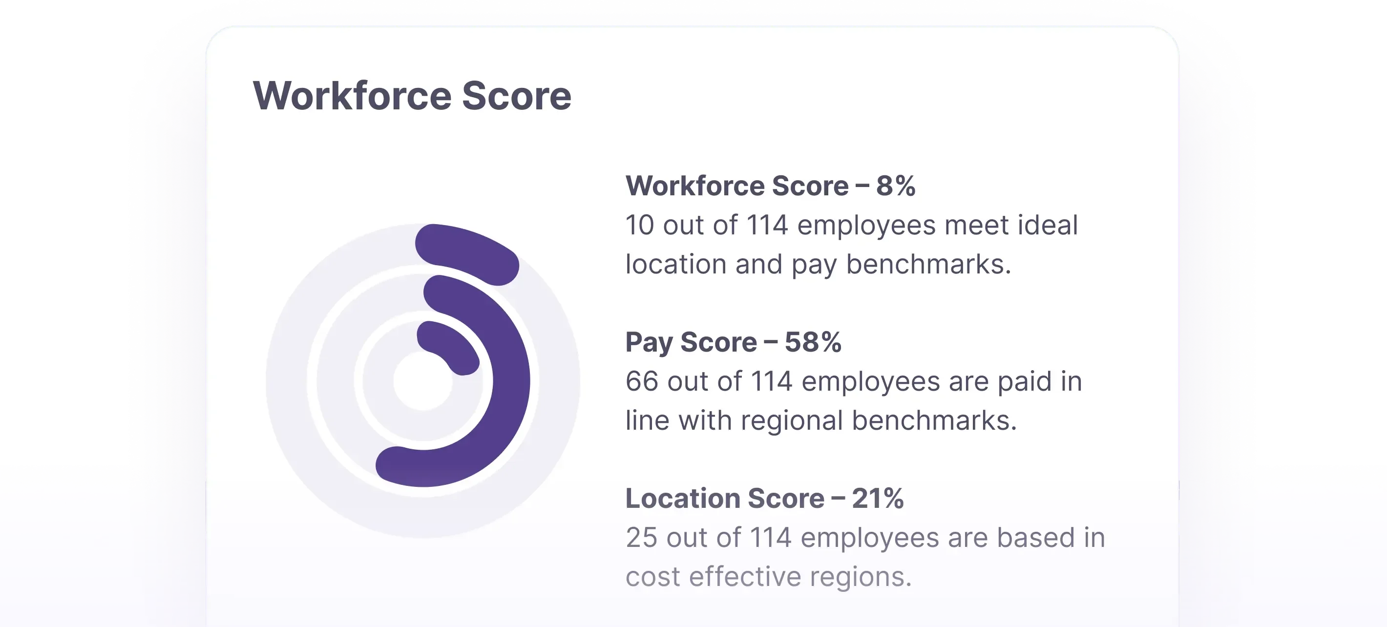 Statistics table summary