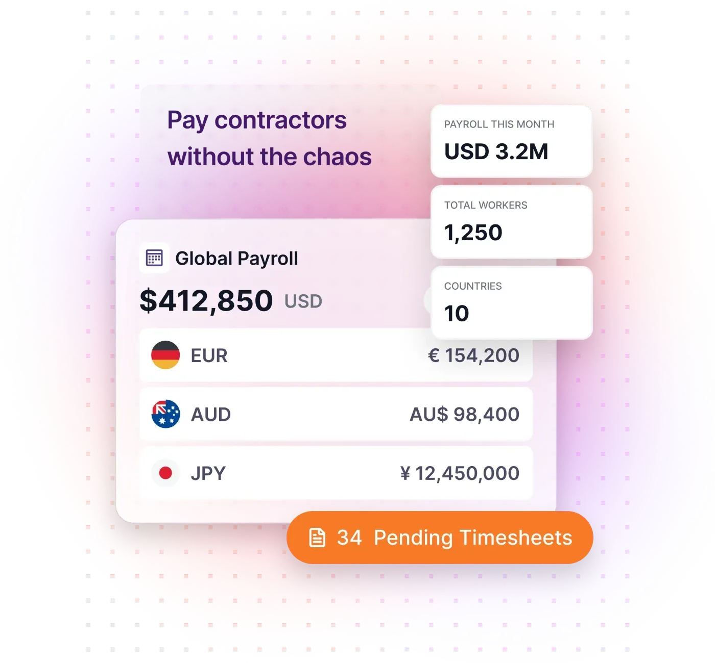 Global payroll dashboard showing contractor payments across 10 countries in EUR, AUD and JPY, with pending timesheets to review