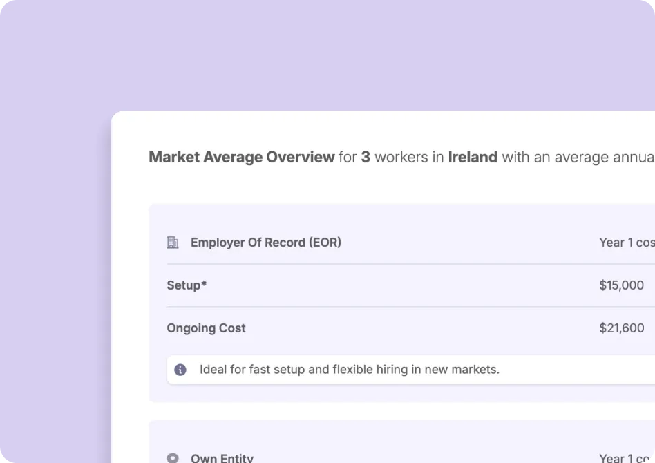 Cost calculator comparing Employer of Record setup and ongoing costs for hiring three workers in Ireland