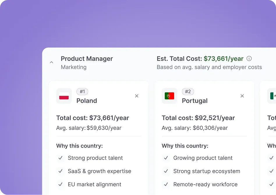 Hiring location comparison ranking Poland and Portugal for a product manager role, with total cost, average salary and reasons to hire in each country