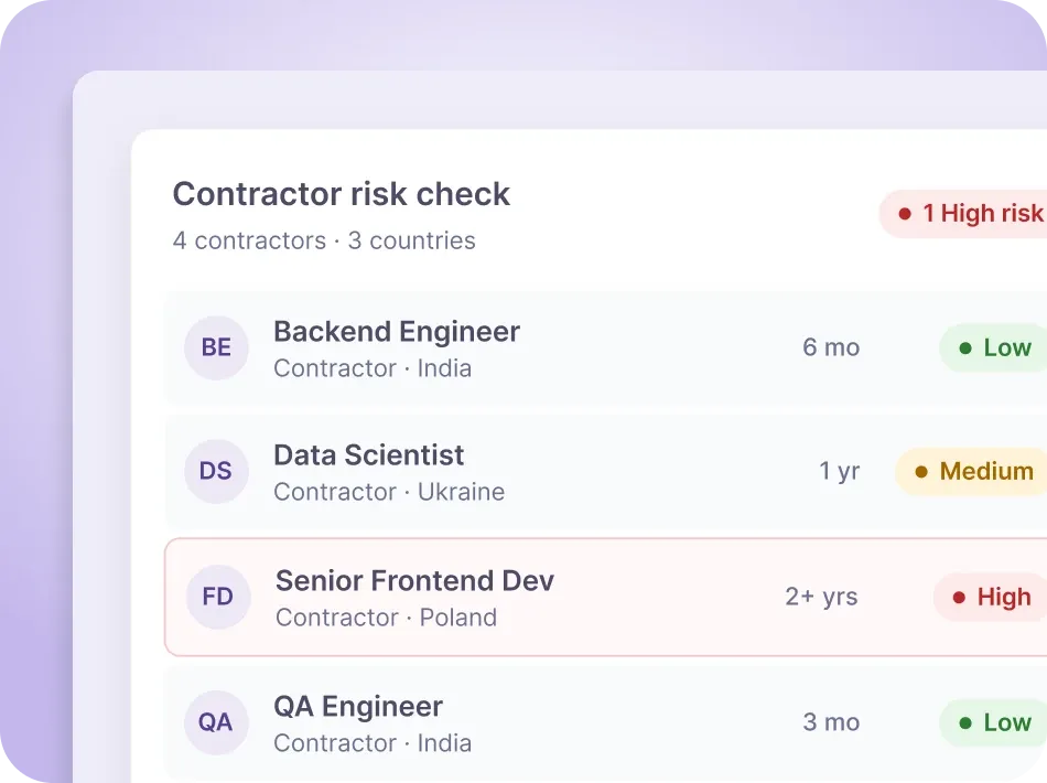 Contractor risk check rating misclassification risk as low, medium or high for four contractors across three countries