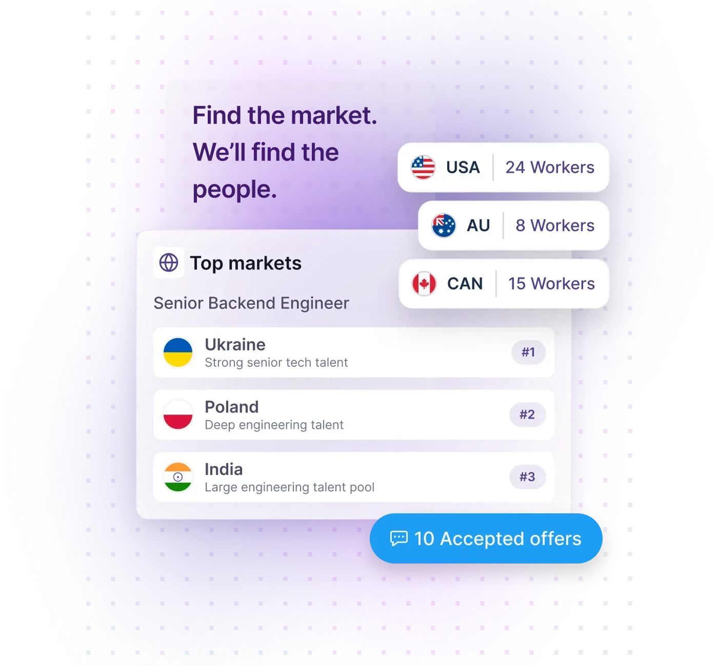 Global recruitment view ranking top hiring markets for a senior backend engineer, with available workers by country